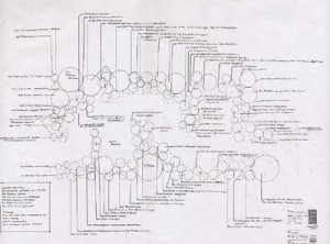 Planting plan